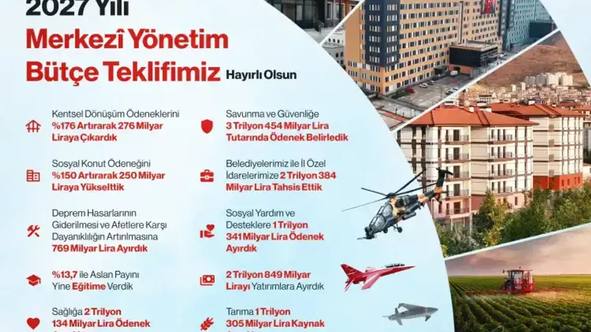 Cumhurbaşkanı Erdoğan, 2027 bütçesi ile üretim gücünü artıracak - Detay Görsel 1