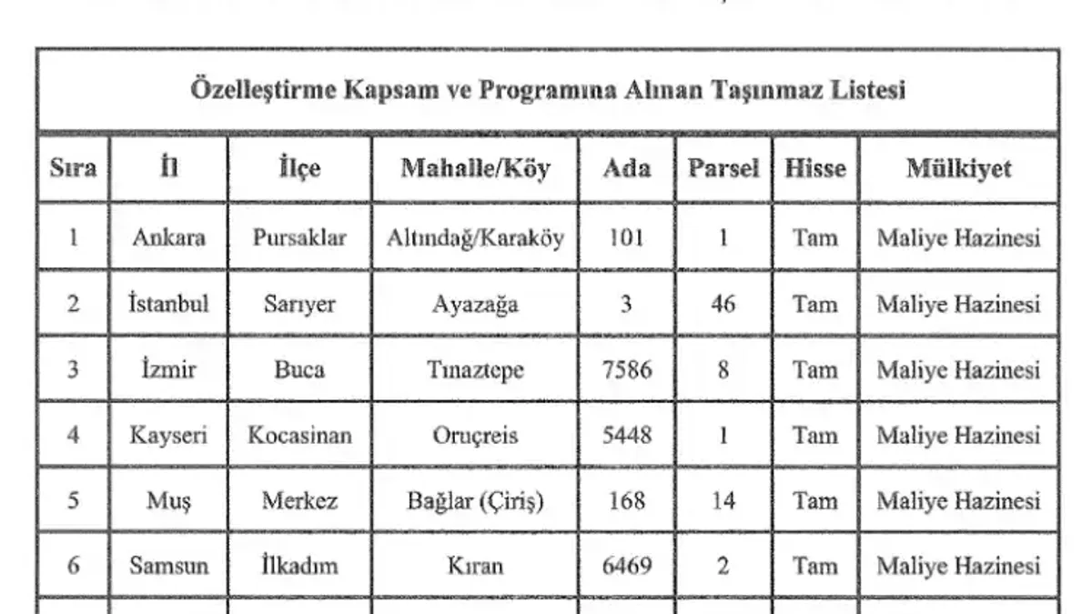 Hazine, 7 ilde özelleştirme sürecini başlattı - Detay Görsel 1