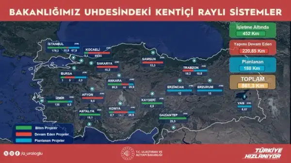Haber Detayı