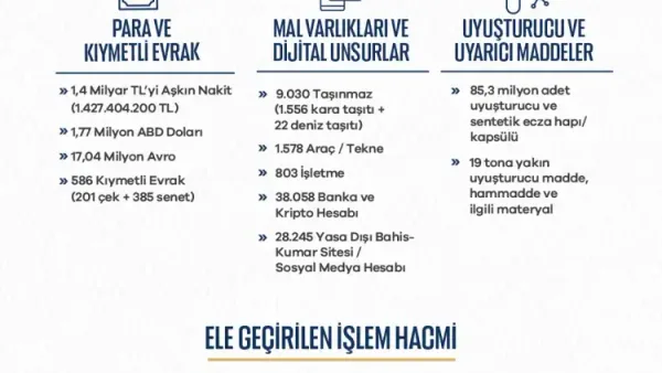 Haber Detayı