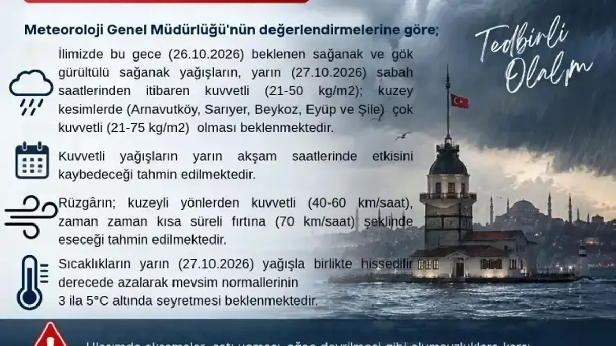 İstanbul'da 5 ilçeye kuvvetli yağış ve fırtına uyarısı geliyor - Detay Görsel 1
