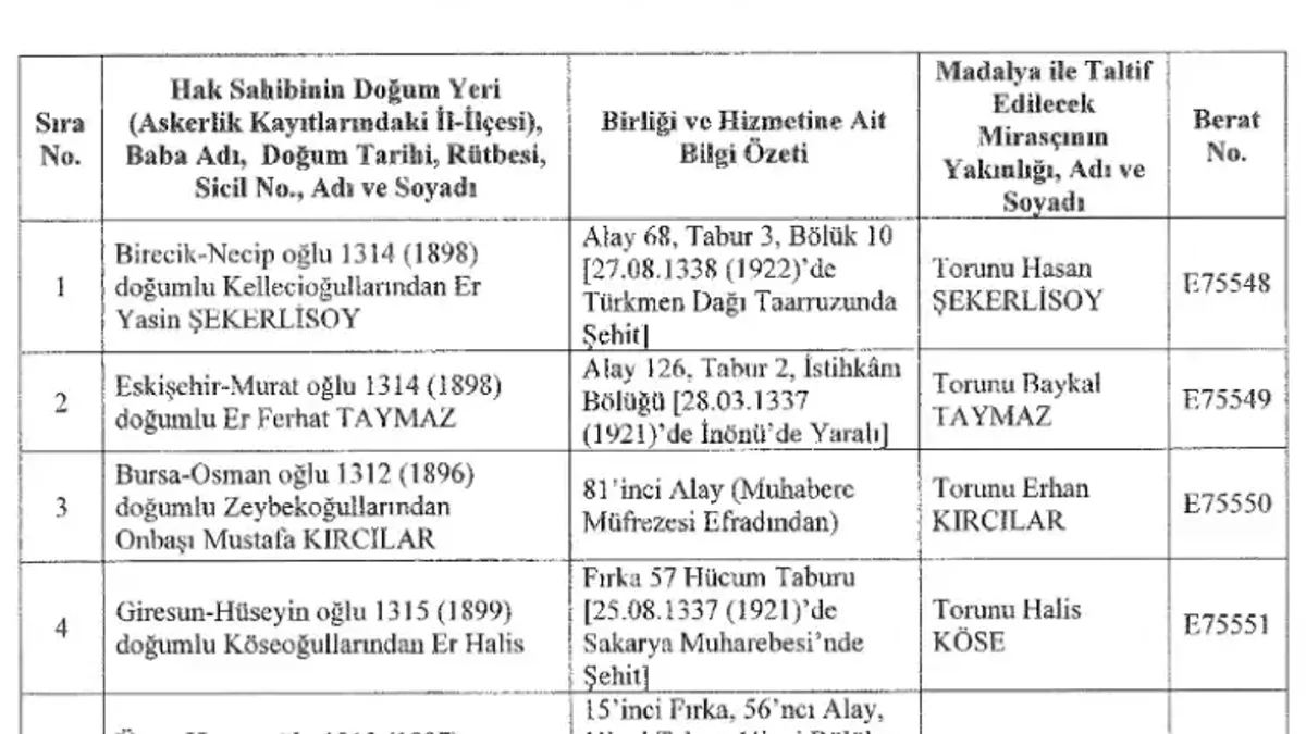 İstiklal Madalyası mirasçılara verildi - Detay Görsel 1