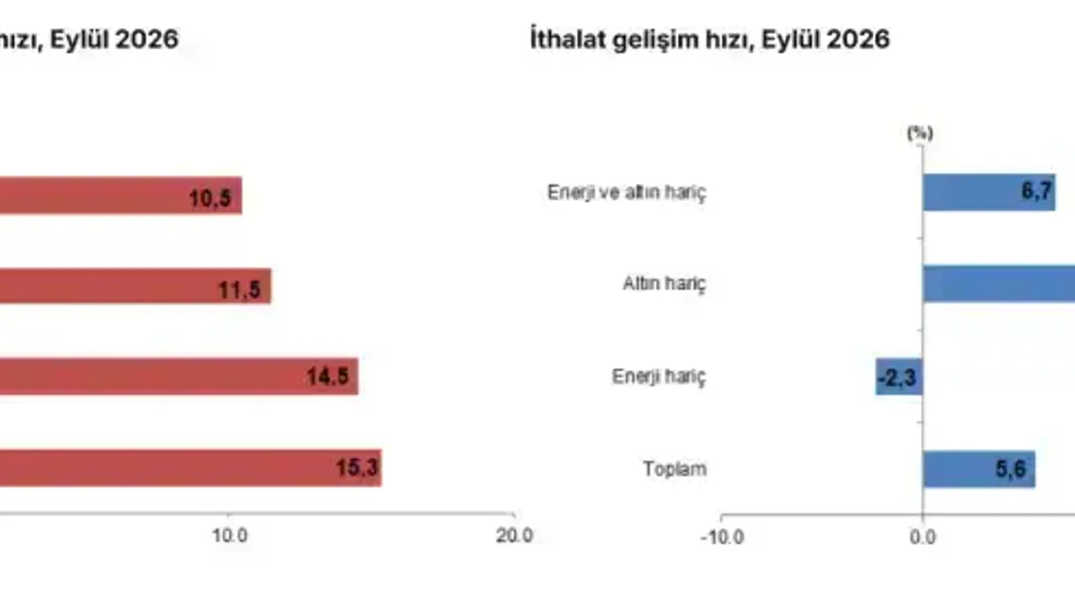 Türkiye ihracatta tarihi rekorlar kırmaya devam ediyor - Detay Görsel 1