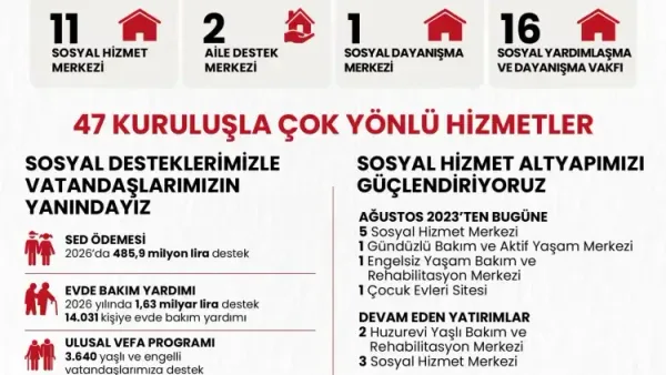 Haber Detayı