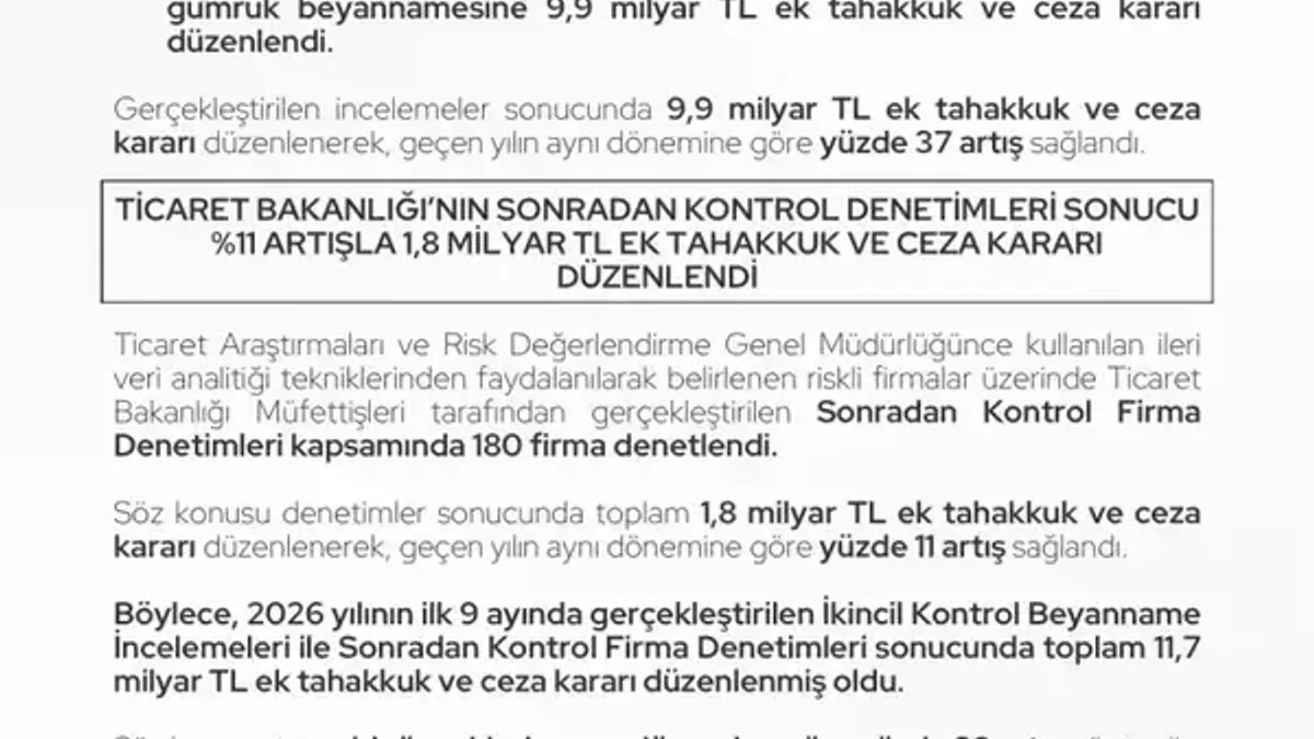 Ticaret Bakanlığı 9 ayda 11,7 milyar TL ceza kesti - Detay Görsel 1