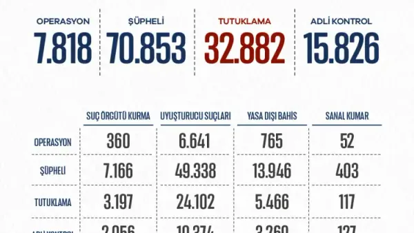 Haber Detayı