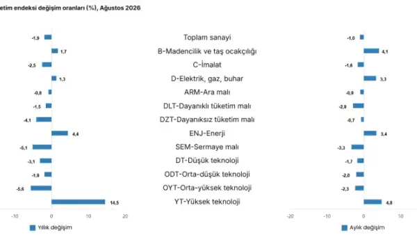 Haber Detayı