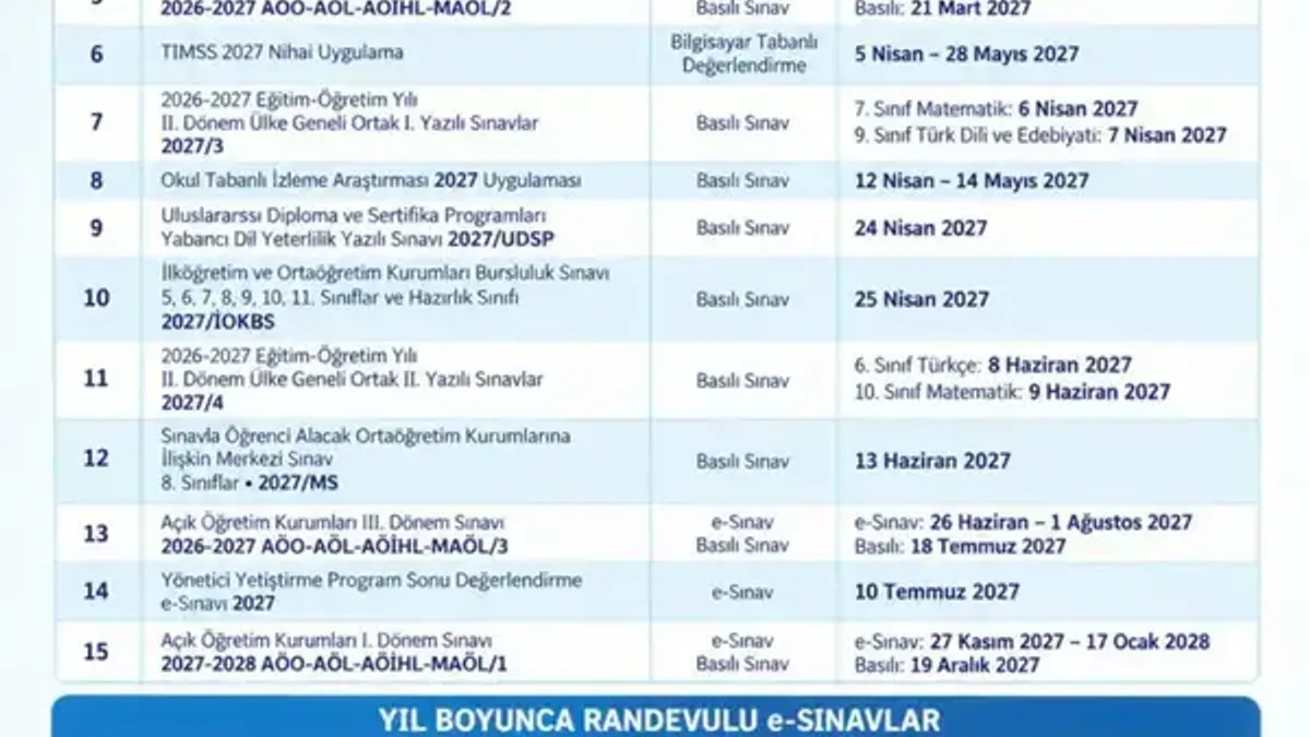 2027 LGS sınav tarihi netleşti, öğrenciler hazırlanıyor - Detay Görsel 1