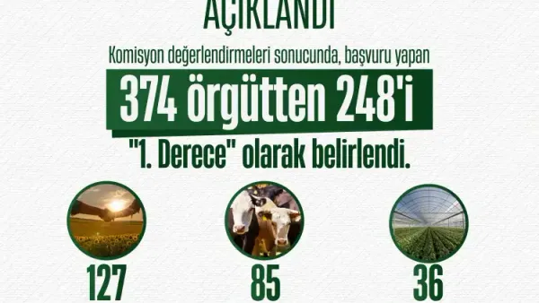 Haber Detayı