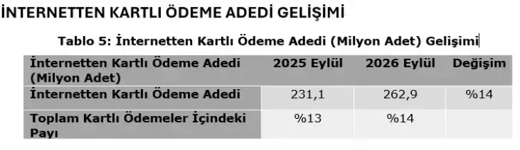 Temassız ödemelerde rekor artış yaşandı - Detay Görsel 1