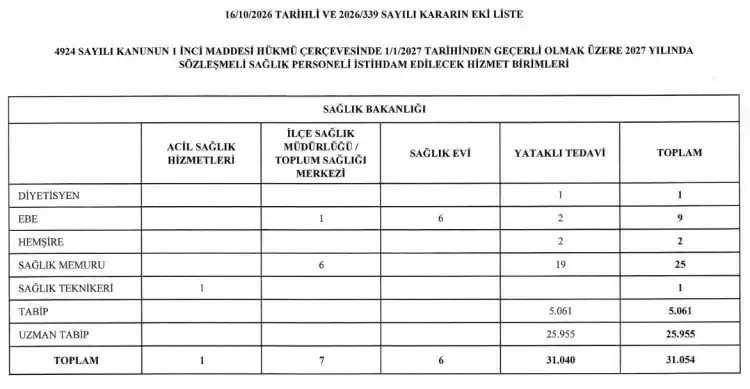 2027 yılı sağlık personeli kadroları belirlendi - Detay Görsel 1