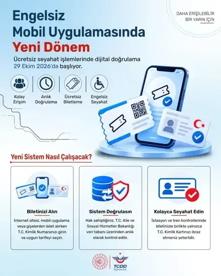 Tren yolculuğunda dijital doğrulama dönemi başlıyor - Detay Görsel 1