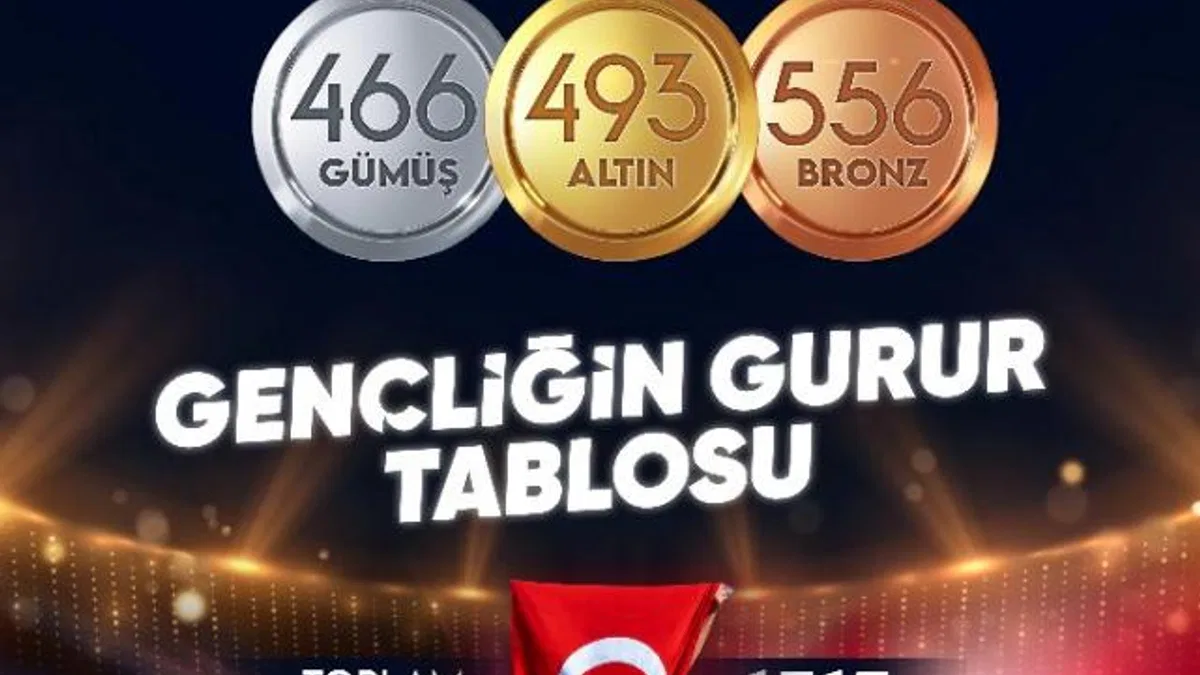 Bakan Bak'tan gençliğin gurur tablosu