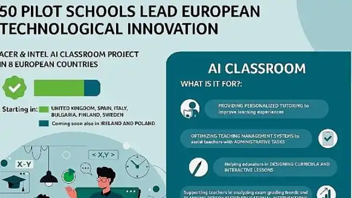 50 Öncü Okulda Yapay Zekâ Sınıfı: Acer ve Intel'in AI Classroom Projesi 8 Avrupa Ülkesinde Başladı