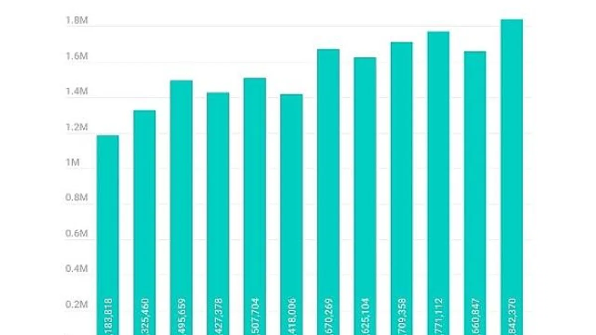 Z kuşağının favori oyunları, 19 milyondan fazla siber saldırı girişiminde yem olarak kullanıldı