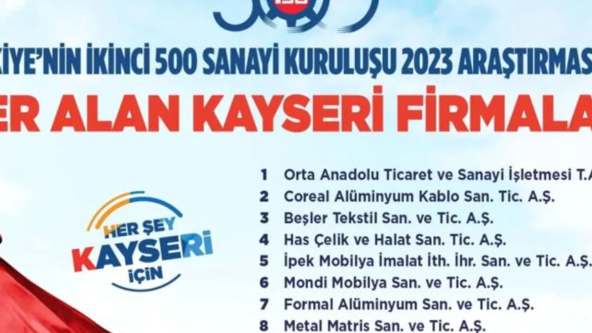 Başkan Büyükkılıç’tan İSO İkinci 500 listesindeki firmalara tebrik