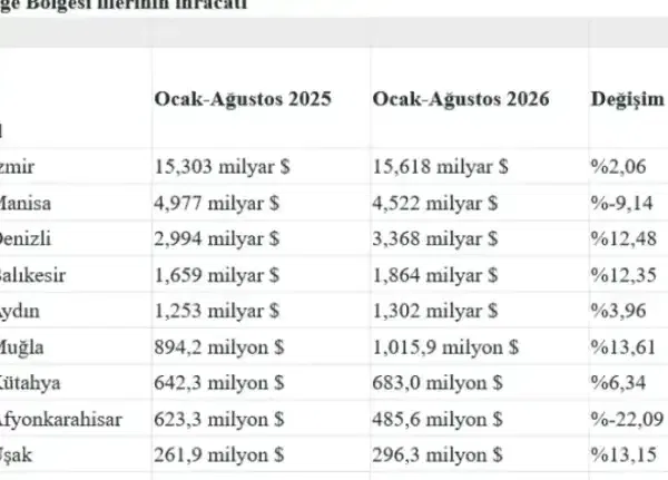 Haber Detayı