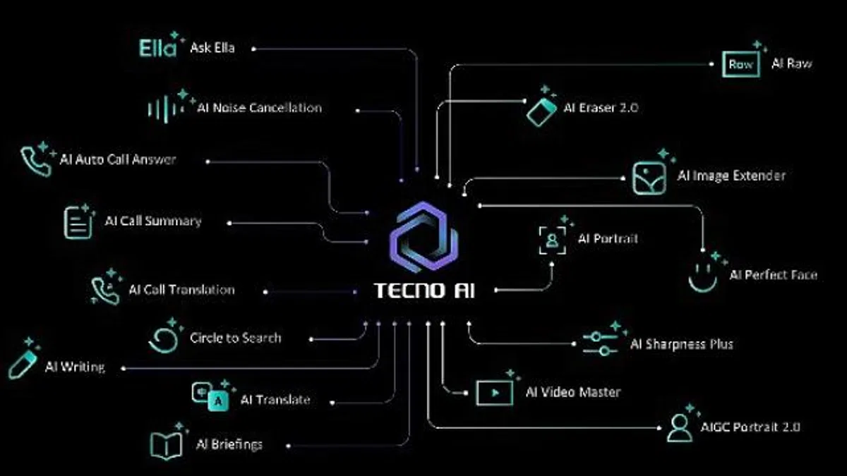 TECNO AI Artık Türkçe Konuşuyor: Yapay Zekâ Deneyimi Yerelleşiyor!