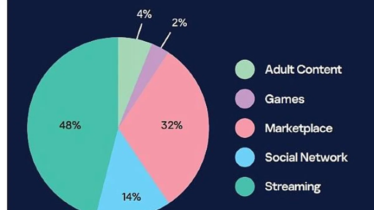 Kaspersky, kurumsal e-postalarla eşleşen sızdırılmış Netflix, Roblox ve Discord hesaplarını ortaya çıkardı