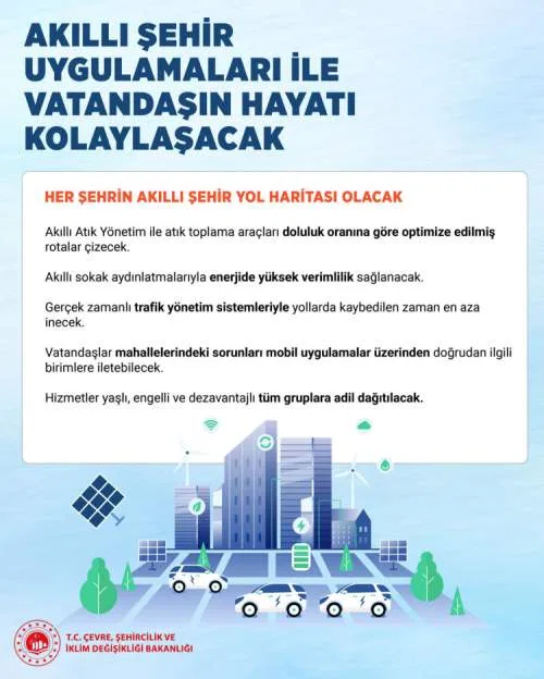 Türkiyenin akıllı şehirler için 2030 yol haritası açıklandı