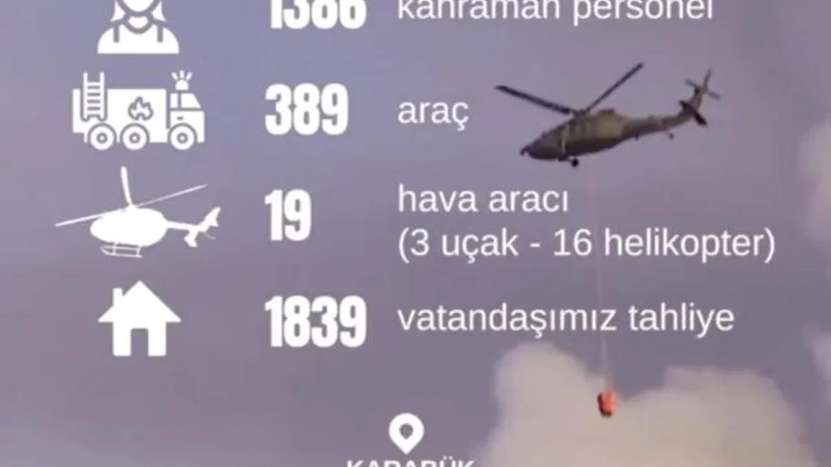 Karabük’te 1.839 vatandaş tahliye edildi