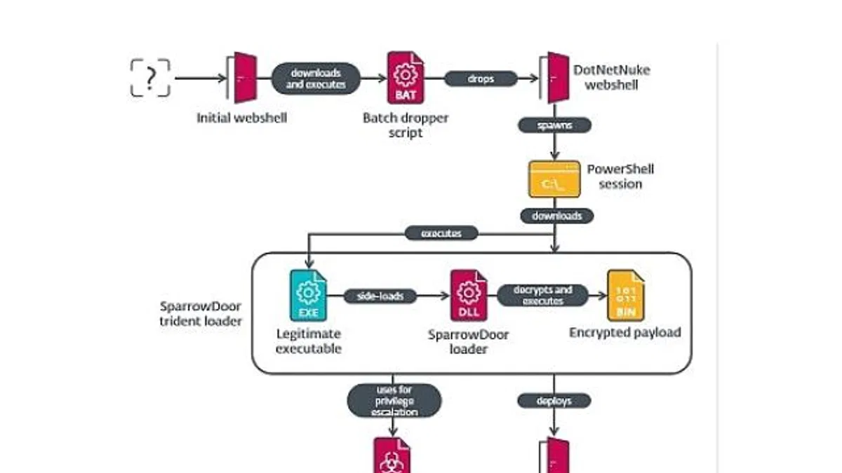 ESET yeni bir siber casusluk saldırısını ortaya çıkardı