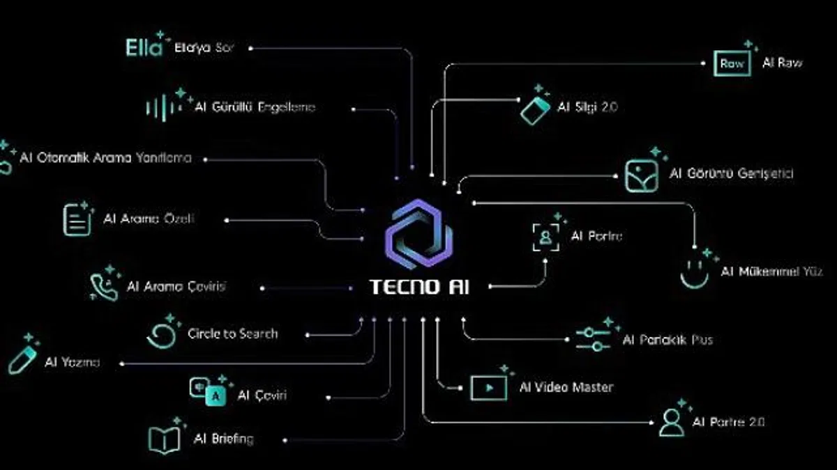 TECNO SPARK 40 ile Eğitimde Yeni Bir Dönem: Yapay Zekâ Destekli Dijital Asistanınız Okula Hazır!