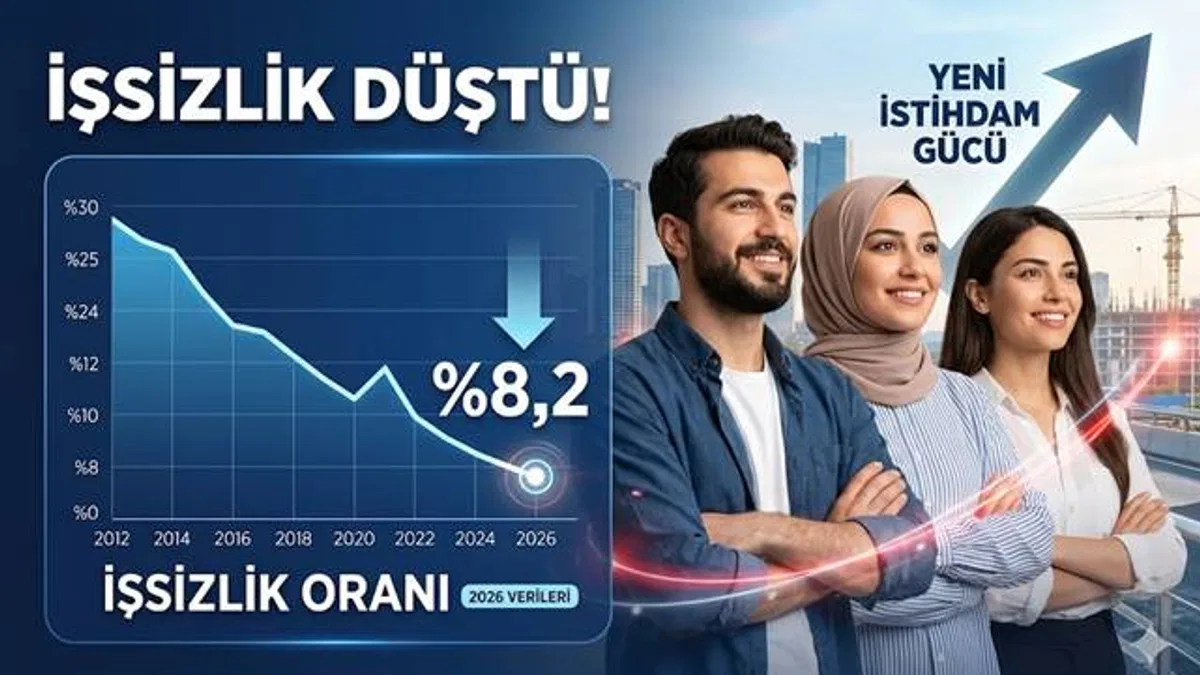 İşsizlik 2012’den bu yana en düşük seviyede: Yüzde 8,2