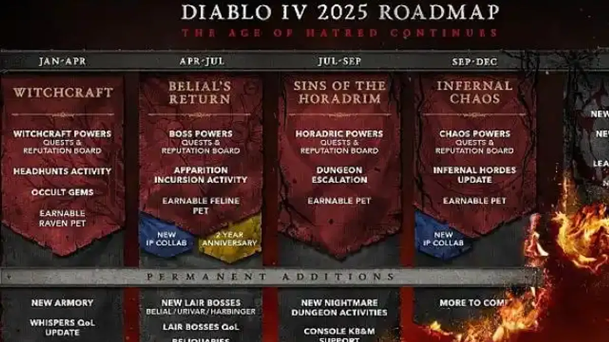 Diablo IV İlk Yol Haritasını Açıkladı - Nefret Çağı 2025'te Devam Ediyor