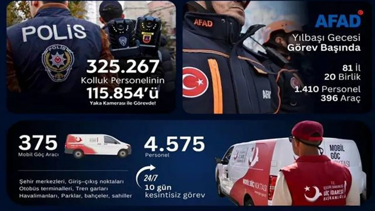 İçişleri Bakanlığı'ndan yılbaşı tedbirleri: 325 bin personel sahada olacak