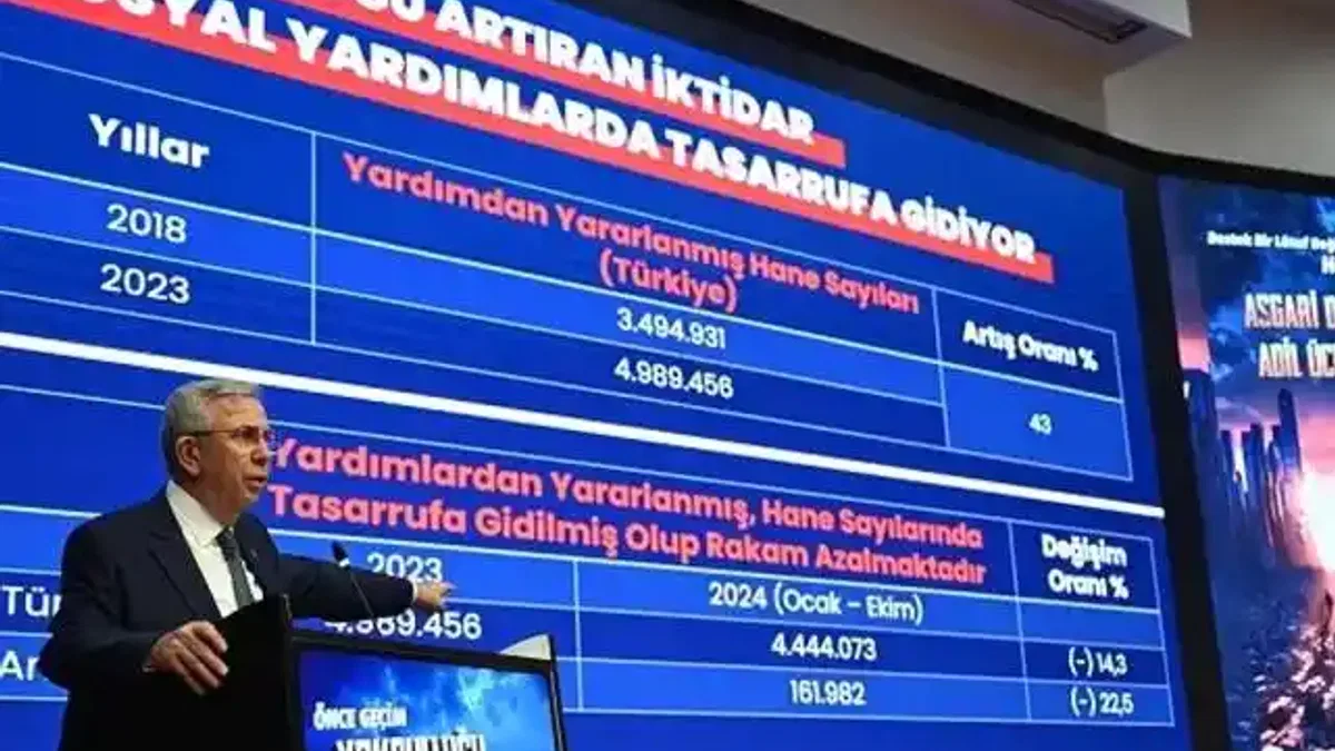 Ankara Büyükşehir'den asgari ücrete destek programı