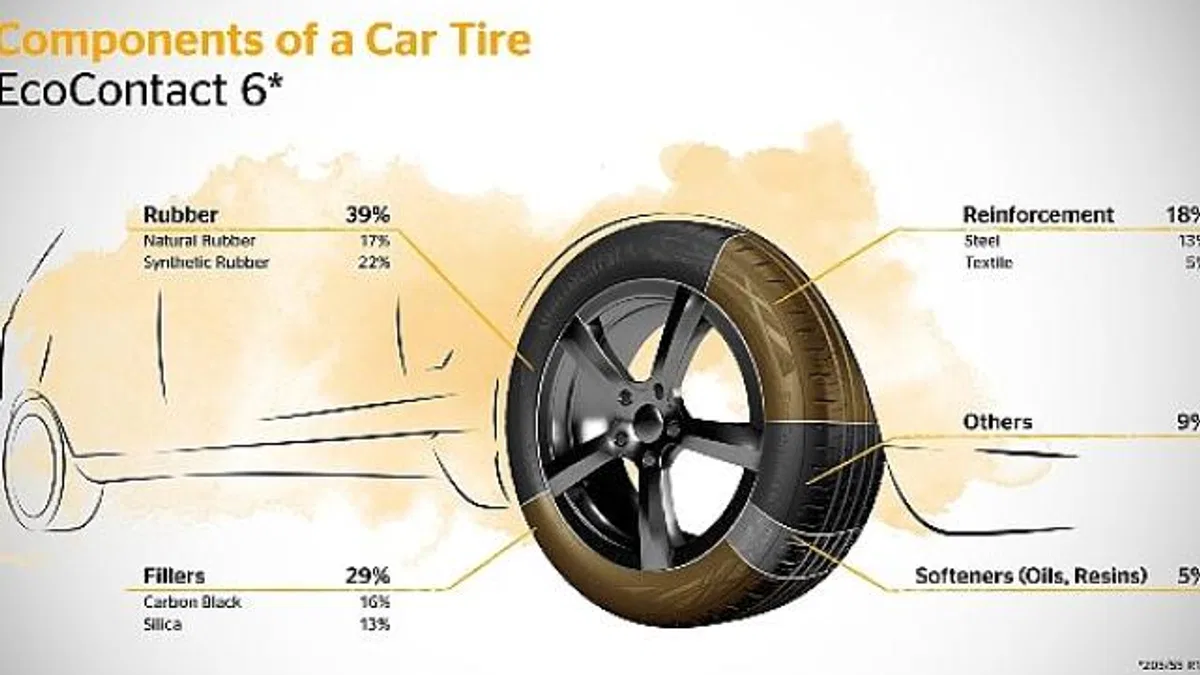 Continental'den Bir Çevreci Hamle Daha: Atık Yağlardan Sentetik Kauçuk