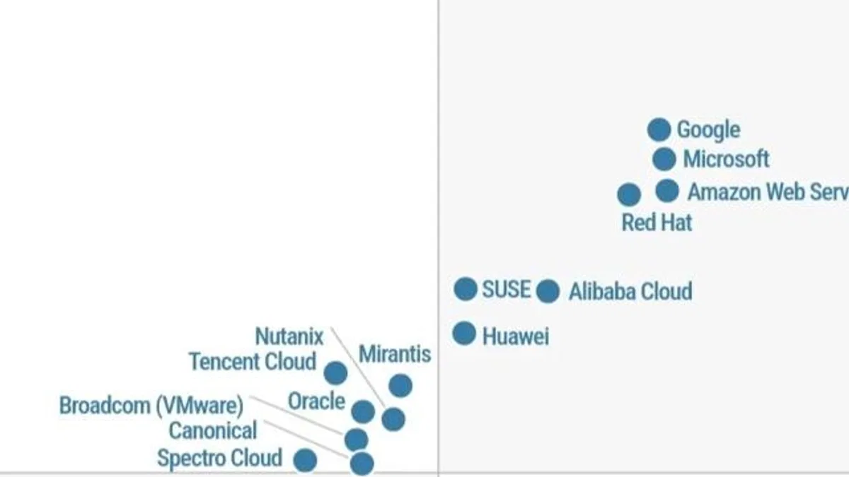 Huawei, Gartner® Magic Quadrant'ta konteyner yönetimi alanında lider gösterildi