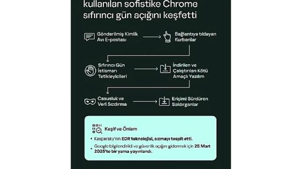 Kaspersky, Aktif Saldırılarda Kullanılan Sofistike Bir Chrome Sıfır Gün Açığını Keşfetti