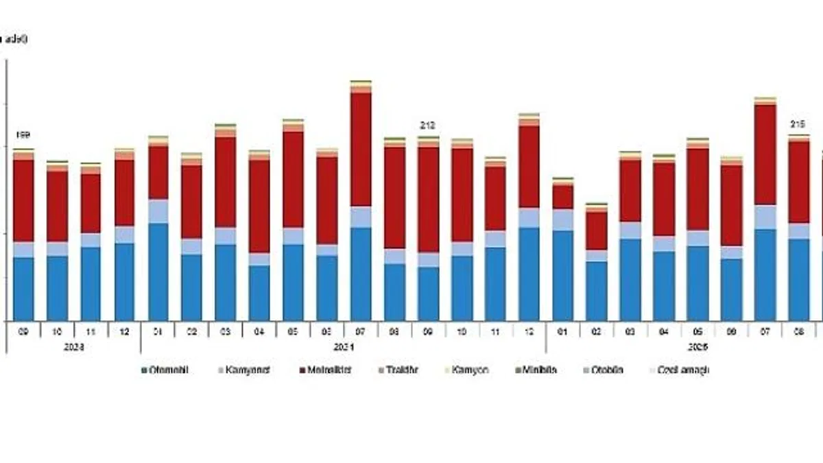 Motorlu Kara Taşıtları, Eylül 2025